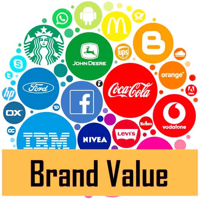 brand value