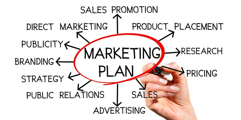 business plan dan marketing plan